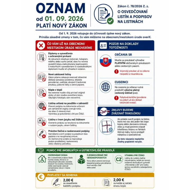 Zákon č. 78/2026 Z. z. O OSVEDČOVANÍ LISTÍN A PODPISOV NA LISTINÁCH